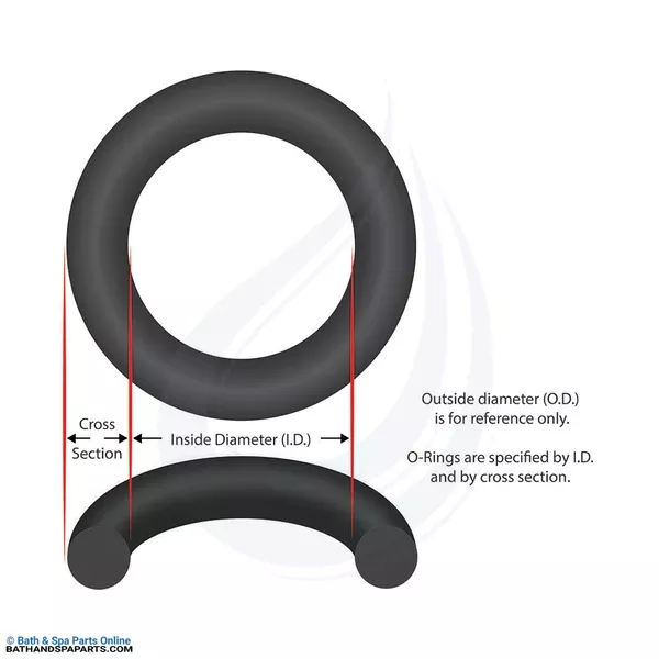AquaPro AL75 Pump Union O-Ring (10080-ACC)