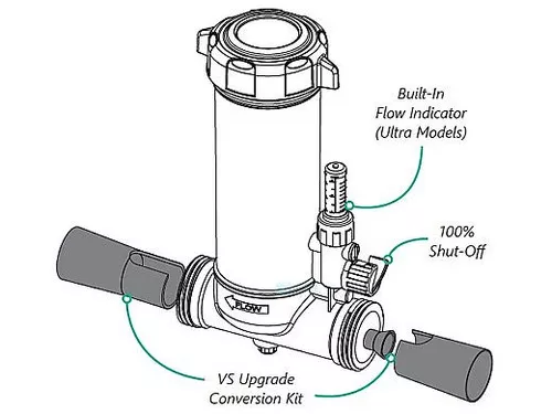 Custom Molded Products POWERCLEAN VS CONVERSION KIT | 25280-107-100