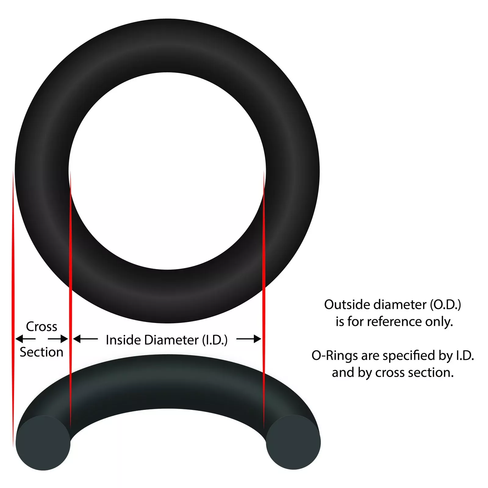 O-Ring 8" ID 3/8" Cross Section O-342 Generic O-342