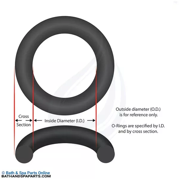 Speck EasyFit Body O-Ring (2901441210)